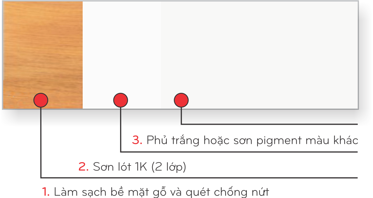 Sơn gỗ PU H8 Hiệp Phát