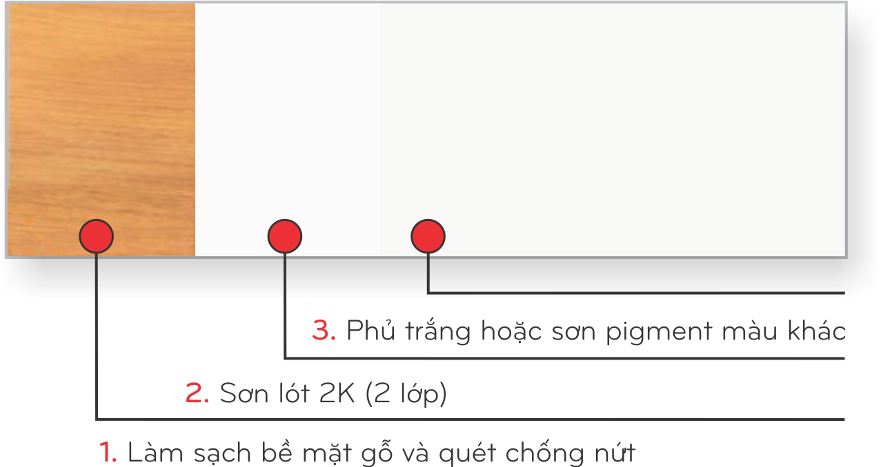 Sơn gỗ PU H8 Hiệp Phát