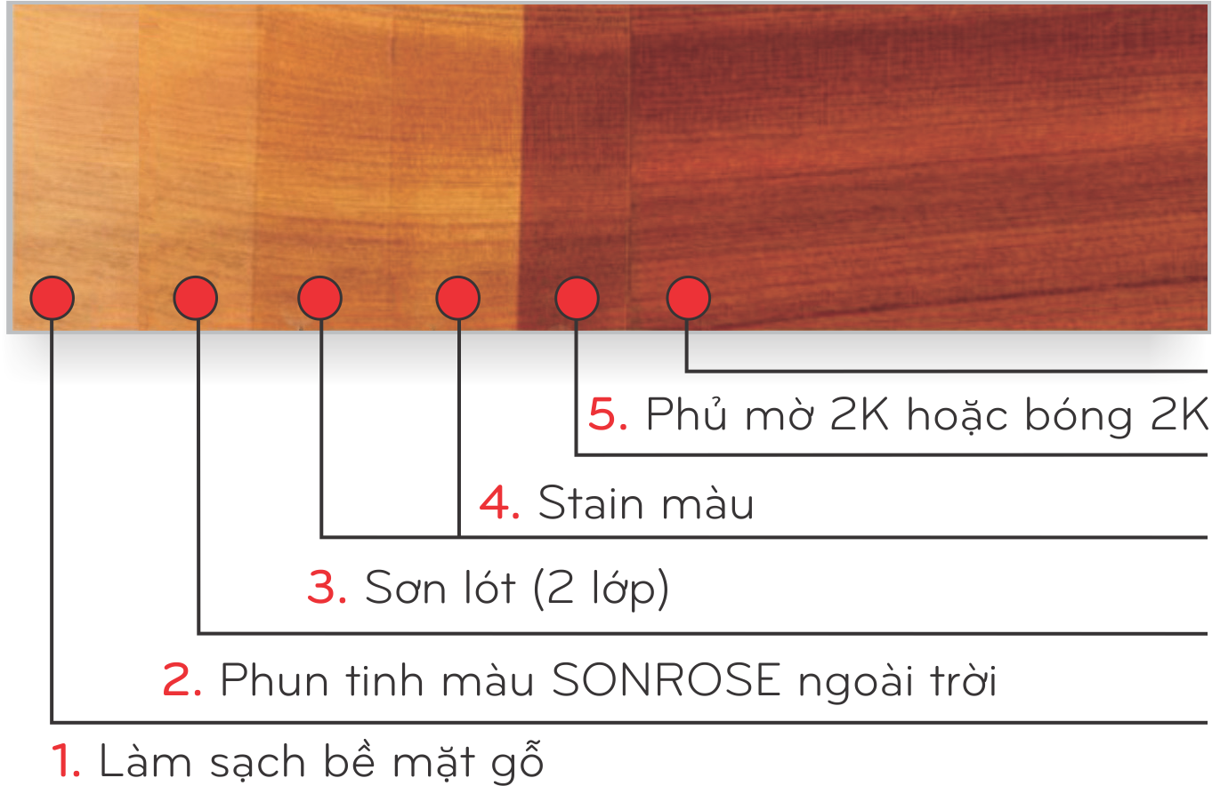Sơn gỗ PU H8 Hiệp Phát